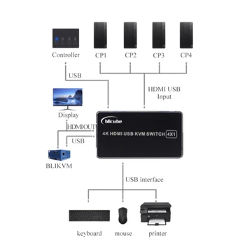 КВМ-переключатели 4 в 1, совместимые с HD, для легкого переключения входного сигнала, передачи видео и аудио для домашних развлечений